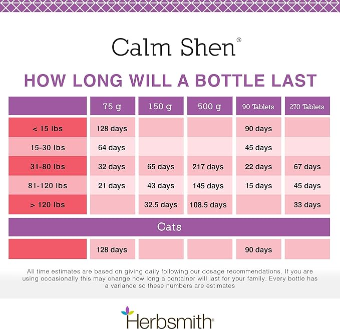 Herbsmith Calm Shen – Herbal Blend for Dogs & Cats – Natural Anxiety Remedy for Dogs & Cats – Feline and Canine Calming Supplement – 150g Powder
