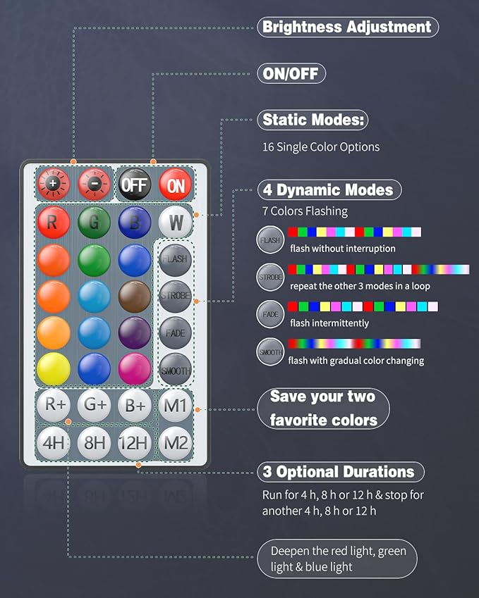 Pawfly 1.8W Aquarium LED Light - 7.5" Underwater Fish Tank Light with Timer & Remote Control (4 Modes, Battery Not Included)