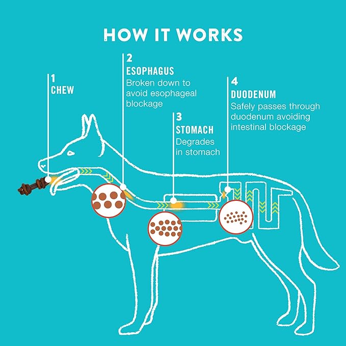 4-5" Collagen Bones, Bully - Collagen Dog Bones - Long Lasting Healthy Joint Support - Rawhide Alternative - Skin & Coat Health, Value Pack, 15 Bags, 60 Count