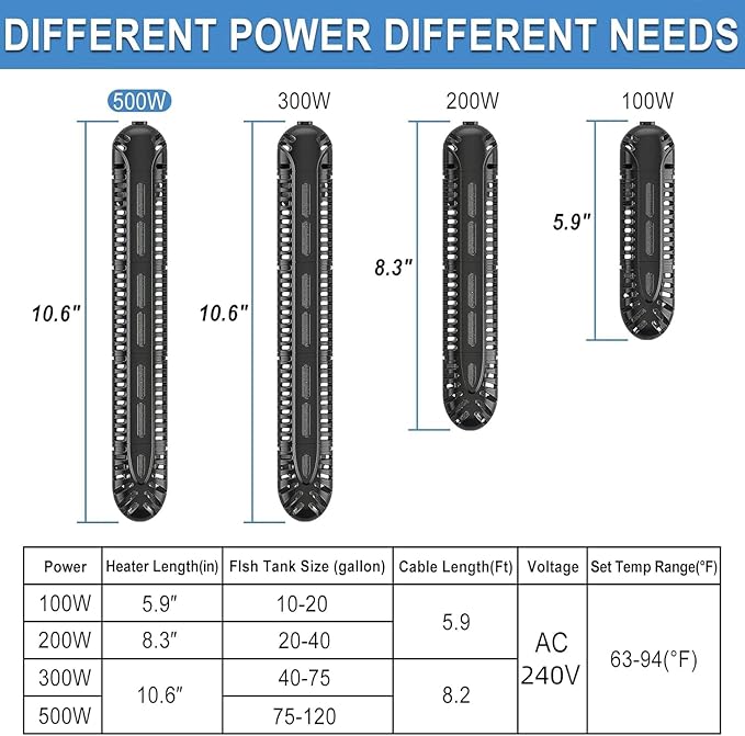 HiTauing Aquarium Heater, 200W Fish Tank Heater with LED Digital Display & 5 Safety Protection, Submersible Aquarium Heater with 2 Suction Cup and 5.9Ft Cord for 20-40 Gallon Fish Tank.