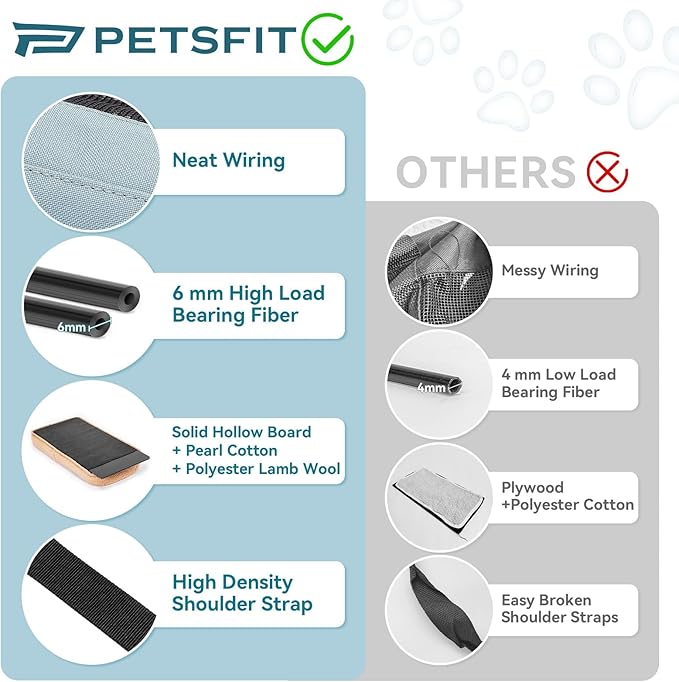 PETSFIT Soft-Sided Cat Carriers & Car Seats with Patent Safe Buckles, Clip-On Harness，18"x11"x11" Airline Approved Pet Carrier - 9 lbs Capacity (Cyan Blue)