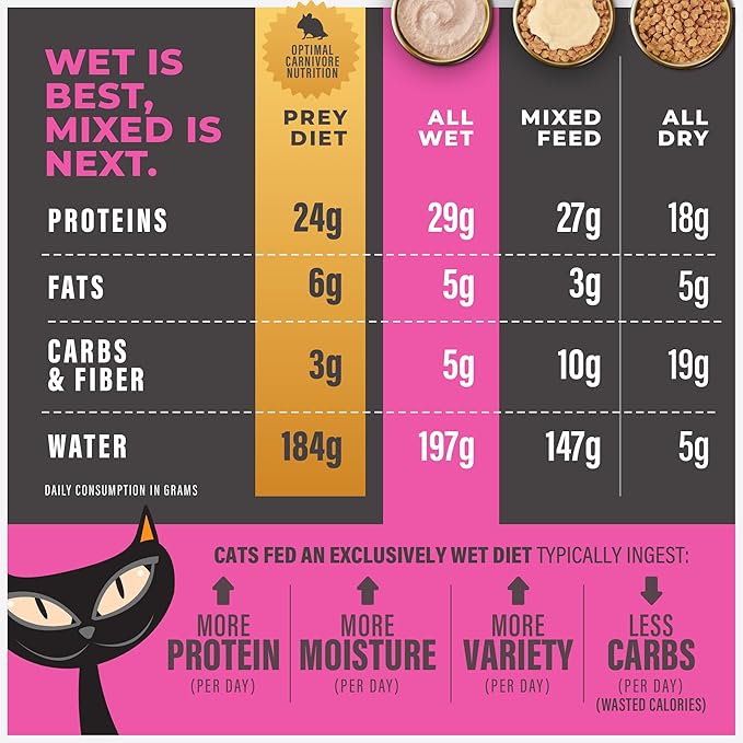 Tiki Cat Solutions Fussy Mousse, Duck Liver & Egg, Specially Formulated to Support Healthy Digestion, Functional Wet Cat for Adult Cats, 2.4 oz. Pouch (12 Count)