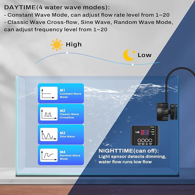 hygger DC Powerful Wave Maker For Aquarium, Quiet Aquarium Circulation Water Pump Adjustable Flow Freq, 4 Waves/Night/Feed Modes, Magnetic Holder Display Controller
