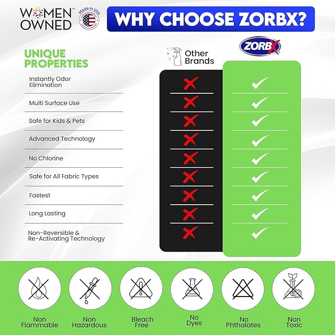 ZORBX Unscented Odor Remover Spray 32 oz - Perfect Solution for Strong Odor - Advanced Trusted Formula & Fast-Acting Odor Eliminator for Dog, Cat, Puppy