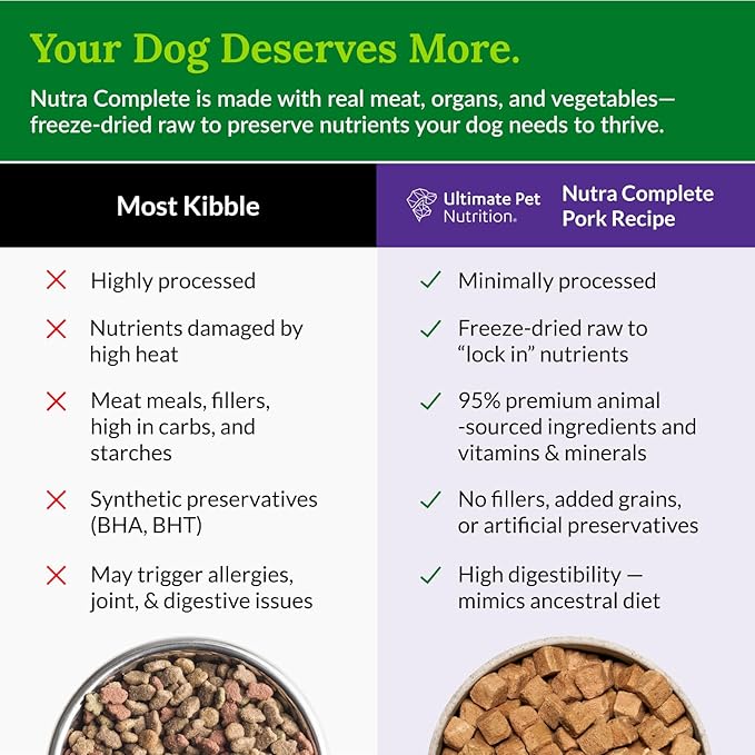 ULTIMATE PET NUTRITION Nutra Complete Freeze Dried Raw Dog Food, Veterinarian Formulated with Antioxidants, Prebiotics & Amino Acids (3 Pound, Pork)