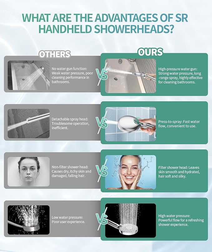 Filtered Shower Head with Handheld, High Pressure 9 Spray Mode Chrome Showerhead with Filters,detachable shower head,Water Softener Filters Beads for Hard Water -Remove Chlorine