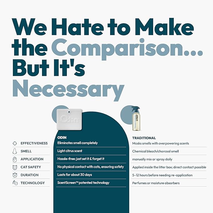 Odin Litter Box Odor Eliminator – Neutralizes Smells at the Source with Patented Tech – Light Citrus Scent – Safe, Long-Lasting, Works with Any Litter