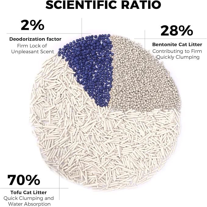 Mixed Cat Litter Fast Clumping,Ultra Absorbent,Natural Ingredients Litter,Water Dissolvable,Dust-Free,Low Tracking Bentonite Tofu Litter Odor Control(Peach, 16.5 Pounds)