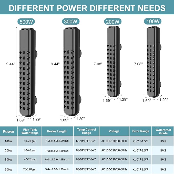 Submersible Aquarium Heater 100W/200W/300W/500W, Fish Tank Heater with high-Temperature Protection and Turtle Tank Heater with Automatic Power-Off When Leaving seawater or Freshwater.