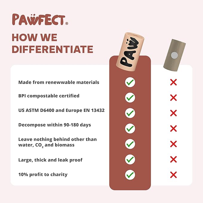 Pawfect Dog Poop Bags Rolls - Biodegradable Doggie Bags, Compostable Dog Waste Bags, BPI Certified Pet Waste Bags, Unscented, Large, Puppy Poo, Earth Friendly, Bolsas de Basura (480 counts)