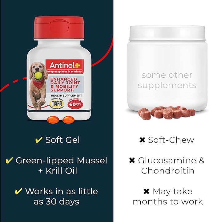 Plus, Mobility, Hip, and Joint Supplement for Dogs, Green-Lipped Mussels and Krill Oil - Dog Joint Supplement, Better and Faster Than Glucosamine and Chondroitin, 120 Soft Gels