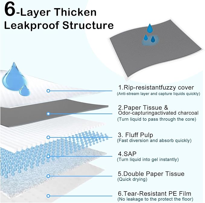 ELEGX Extra Large 28"x44" 40 Pcs Odor-Control Super Absorbency Charcoal Pee Pads for Dogs,Leak-Proof Pet Training Pee Pads,Thicken Disposable Potty Pads Puppy Training Pads for Cats Rabbits