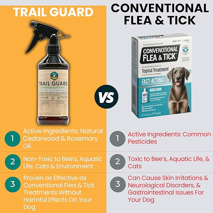 Trail Guard Natural Extra Strength Insect, Flea and Tick Spray for Dogs, Cats, People & Home (16oz, Cedarwood & Rosemary)