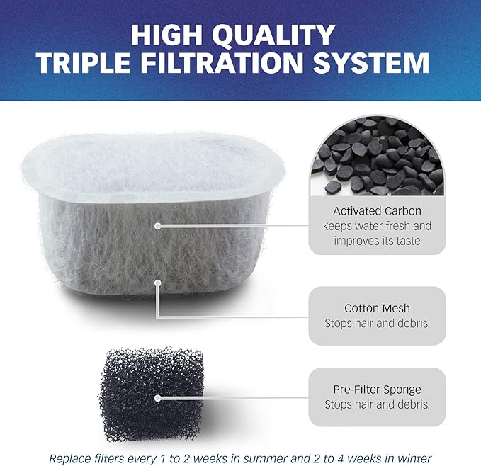 PET STANDARD Replacement Water Filter & 4 Pack Replacement Pre-Filter Sponges Compatible With WOPET® 67oz/2L Automatic Pet Fountain, Pack of 10