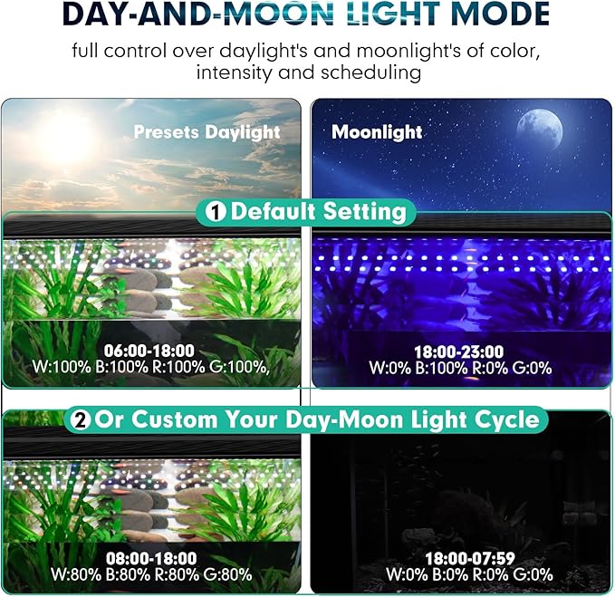 hygger Custom LED Aquarium Light,Daylight-Moonlight & 24/7 Mode, Adjustable Brightness 8 Colors Full Spectrum Fish Tank Light for 24-30 Inches Freshwater Planted Tank Auto On Off Ramp Up Down