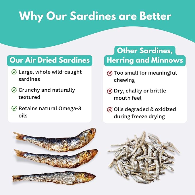 ALFIE'S TREATOS Sardines for Dogs & Cats (10.6 oz, 4x2.65 oz), Bulk Bundle, Air-Dried Fish Dog Treats, Omega-3 Food Topper, Single Ingredient, Australian Wild-Caught, Freeze-Dried Alternative