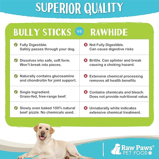 Raw Paws Standard Bully Sticks for Small Dogs, 6-Inch (10 Count) - Low Odor Junior Bully Chews - Free-Range Pizzle Sticks for Dogs - Single Ingredient Dog Chews - Rawhide Alternative - Long Lasting
