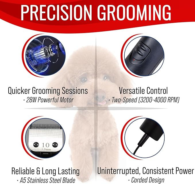 Premium Dog Clippers for Grooming, High-Performance 2-Speed Corded Shears, Quiet and Reliable Dog Grooming Kit