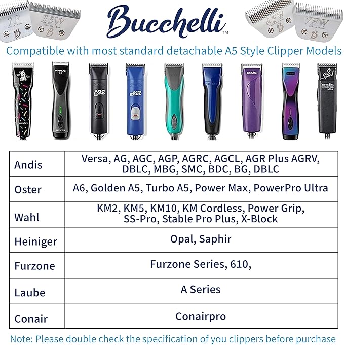 Detachable A Series 3/4 Blade Dog Grooming Cut Length 3/4" - 19mm Ideal for Large Trimming Areas Japanese Carbonized Steel Dog 19mm Replacement Blades | Compatible A5 Series(34HT)