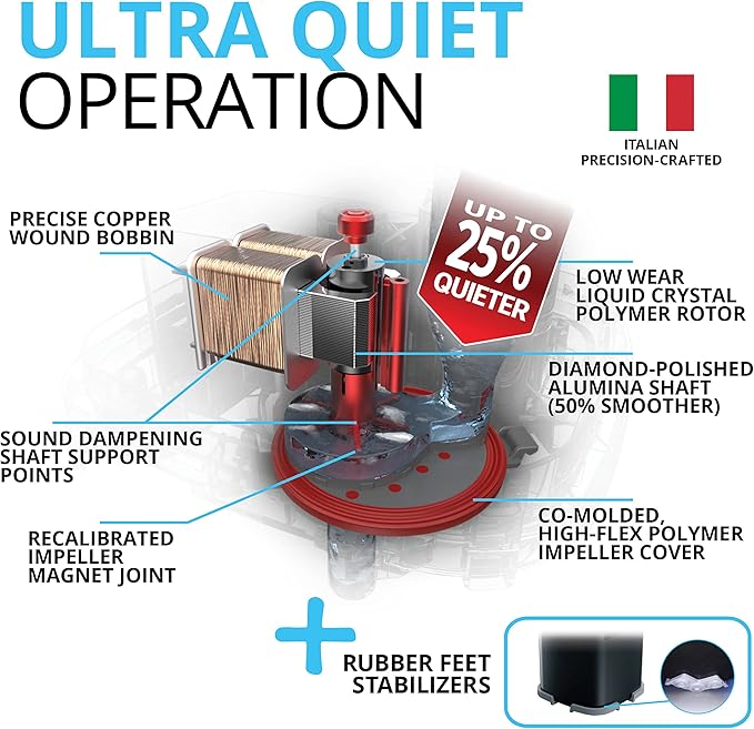 Fluval 207 Perfomance Canister Filter - for Aquariums Up to 45 Gallons - Aquarium Canister Filter