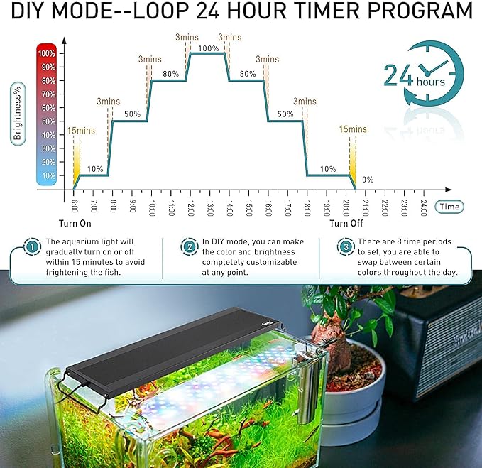 hygger Auto On Off LED Aquarium Light, Full Spectrum Fish Tank Light with LCD Monitor, 24/7 Lighting Cycle, 7 Colors, Adjustable Timer, IP68 Waterproof, 3 Modes for 12"-18" Freshwater Planted Tank