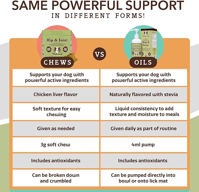 Natural Dog Company Healthy Joints, Skin and Coat Bundle for Dogs, Includes (1) Bottle Natural Dog Company Skin and Coat Oil, (1) Bottle Liquid Glucosamine, Food Topper, Dog's Fish Oil Supplement