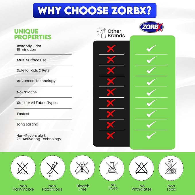 ZORBX Unscented Odor Eliminator Spray 128 Oz, 1 Gallon - Used in Hospitals & Healthcare Facilities - Advanced Trusted Odor Remover Formula - All-Purpose Deodorizer for Dog, Cat, Home, Carpet & Car