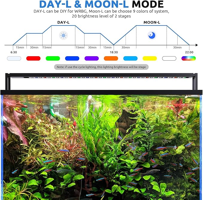 24/7 LED Aquarium Light for 36-42 Inch Fish Tank, Auto On Off with Timer, 9 Colors, Adjustable Brightness, Daylight Moonlight Mode, Full Spectrum Fish Tank Light for Plants, 68W