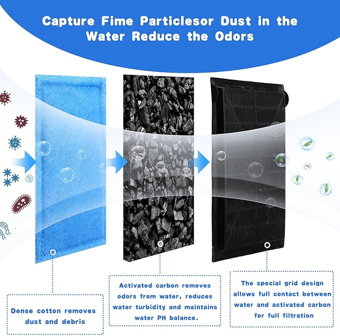 Preboun 16 Pcs Aquarium Filter Cartridge Compatible with AquaTech EZ Change #3 Fish Tank Filter Cartridge Compatible with AquaTech 30-60/20-40 Gallon Fish Tank Power Replacement