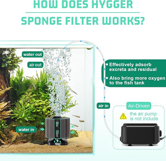 hygger Small Sponge Filter for Aquarium 3~30 Gallons Fish Tank Filter Betta Breeding Fry Shrimp Snails Foam Air Drive Filters