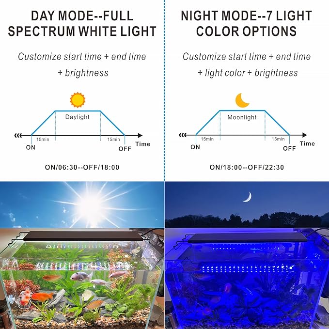 Advanced 7-Row LED Aquarium Light, Easy Setup Controller, Auto On Off Full Spectrum Fish Tank Light, 24/7 Lighting Cycle, 8 Colors, 10 Level Dimming, 26W for 18"-24" Freshwater Planted Tank