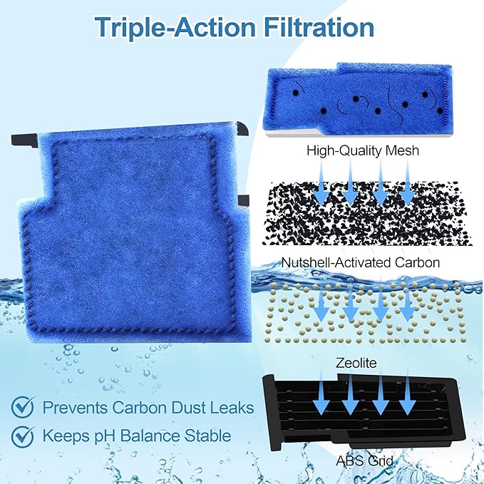 Nebulist 6 Pack Fish Tank Filter Cartridge, Rite-Size A Filter cartridges Compatible with MarineLand Penguin Power Filters 75 & 100, EZ-Change #1 Compatible with Aqua-Tech 5-15 Power Filters