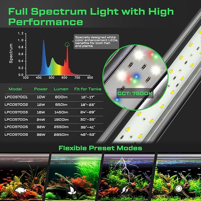 LED Aquarium Light with Remote, IP67 Waterproof Freshwater Planted Grow Light, Full Spectrum Fish Tank Light with Timer, Dimmable RGB+W, Upgrade Appearance, High Performance (36-41inch)