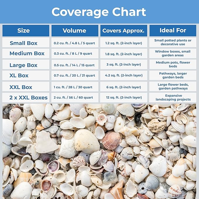 Natural Organic Sea Shell Mulch for Gardens and Landscaping – Decorative and Nutrient-Rich, 0.5–3-Inch Shells, Perfect for Indoor and Outdoor Use (0.7 CF - 20 L - 21 QTS)