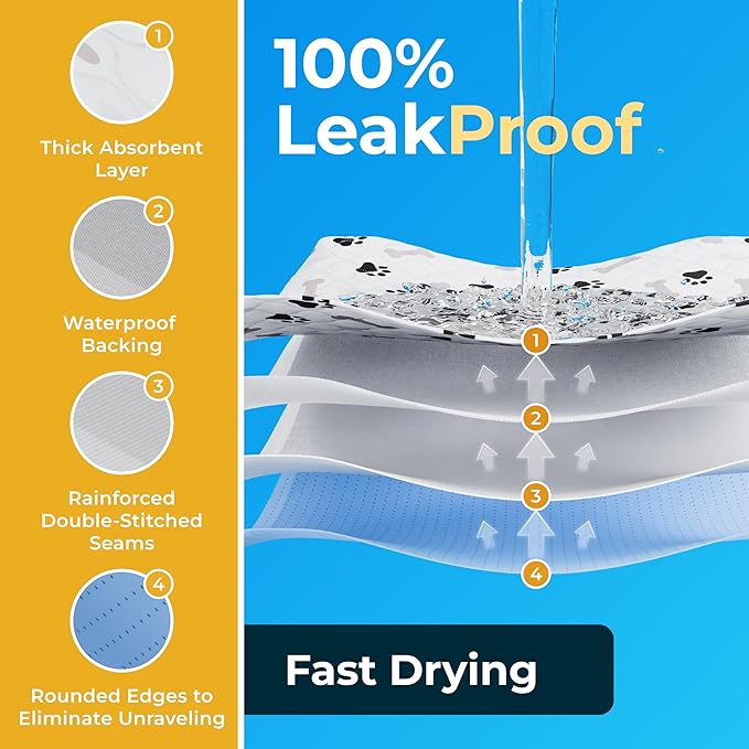 GREEN LIFESTYLE Washable Pee Pads for Dogs - Waterproof Reusable Puppy Pads with Anti-Slip Backing, Pet Training Pad for Puppy Playpen, Crate, Whelping Box, Potty Training (Pack of 2 - 30x34)