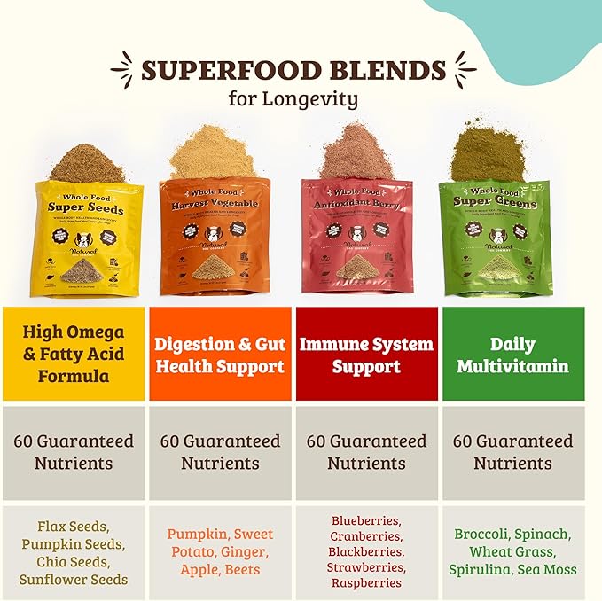 Natural Dog Company Super Seeds Food Topper, Omega-Rich, Natural Dog Multivitamin, Superfood Supplement, Dog Coat and Skin Health, Grain-Free Supplement, Daily Nutrition Boost, 8 Oz