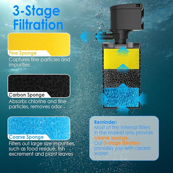Submersible Aquarium Filter 3-Stage Fish Filter for Fish Tank, Turtle Filter Fish Tank Filter with Aeration & Dual Water Outlet, Turtle Tank Filter Pump for 70-100 GAL Aquariums