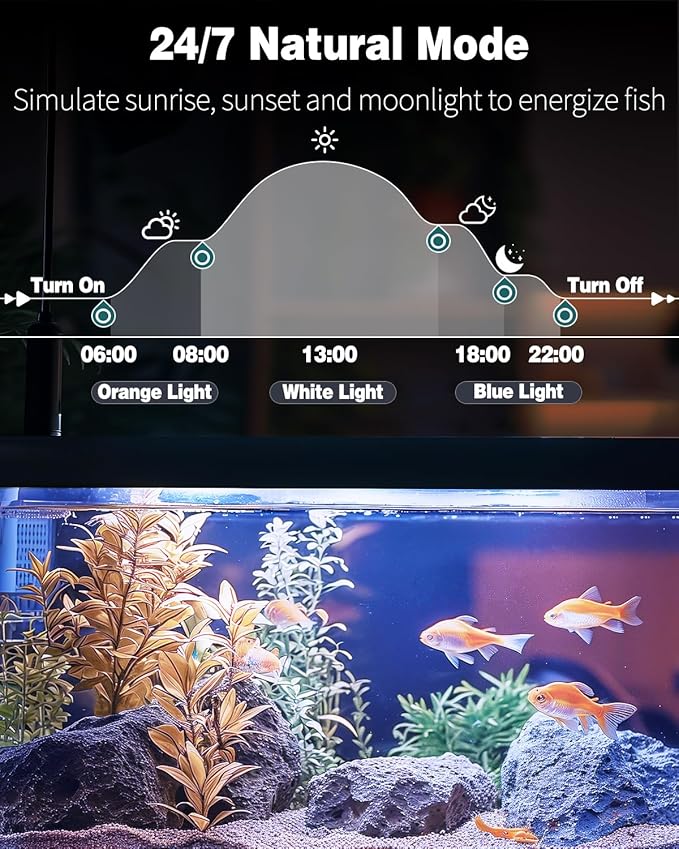 Pawfly 5 W Aquarium LED Light 8 Inch 24/7 Fish Tank Light with Full Spectrum Brilliant White Blue Red Green Lights Multi-Colored LEDs with D/N Mode Single Color Effects Timer and Adjustable Brightness