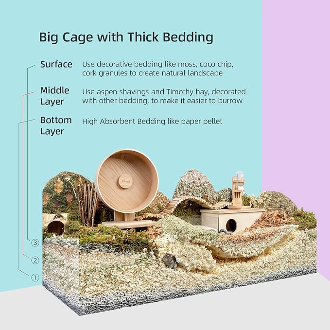 Niteangel Aspen Shaving Hamster Beddings for Syrian Dwarf Hamster Gerbil Mice Degu Rat Rabbit Bunny Guinea Pig Chinchilla Hedgehog or Other Small Pets (30L - 4mm)