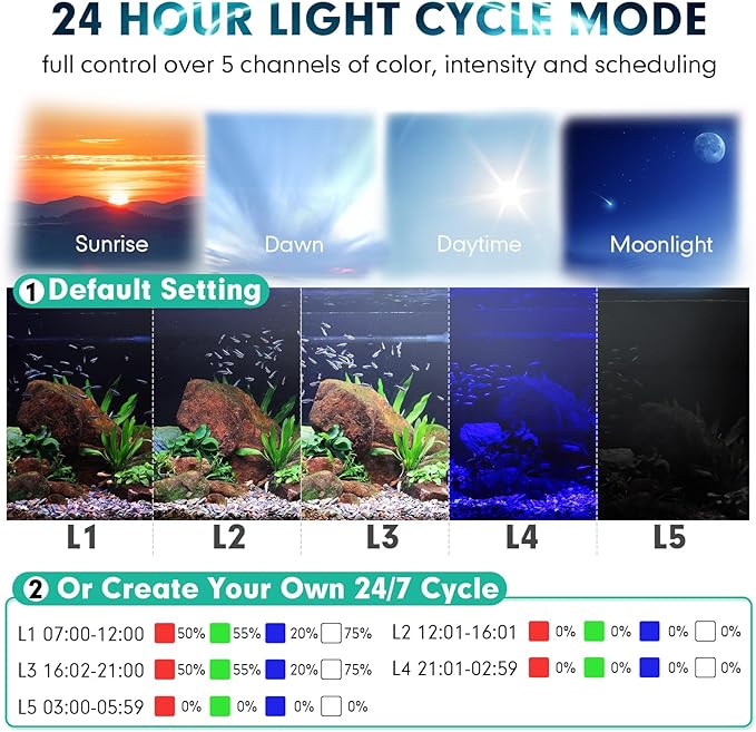 hygger Clip On Custom LED Aquarium Light, Daylight-Moonlight & 24/7 Mode, Adjustable Brightness 8 Colors Full Spectrum Fish Tank Light For 18-24 Inches Freshwater Planted Tank Auto On Off Ramp Up Down
