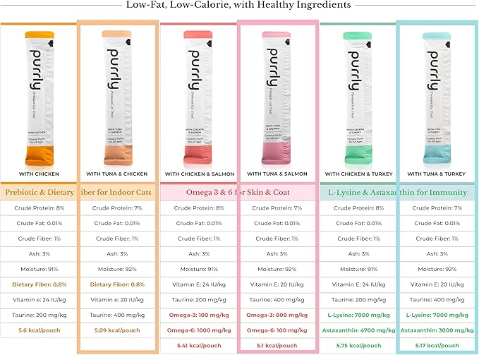 Purrly Cat Treat Snack Wet Lickable Low Calorie Healthy Grain-Free Tuna Variety Packs (18 Count) Squeezable Creamy Purée with Human-Grade Proteins and Functional Nutrients No-Artificial-Additives