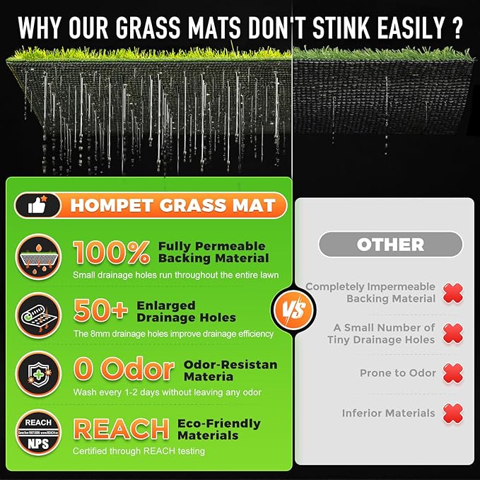 Hompet Dog Grass Pad with Tray Large, 35"x22.5", 2 Reusable Artificial Turf for Dogs Potty, Waterproof Non-Slip Washable Pee Pads, Quickly Absorbency Portable Dog Litter Box for Indoor/Outdoor Use