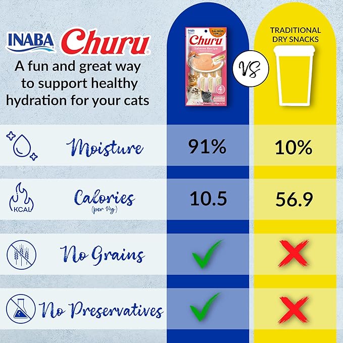 INABA Salmon Churu Cat Treats, Lickable, Squeezable Creamy Purée Cat Treat with Green Tea Extract & Taurine, 0.5 Ounces Each Tube, 10 Tubes, Scallop & Chicken Variety