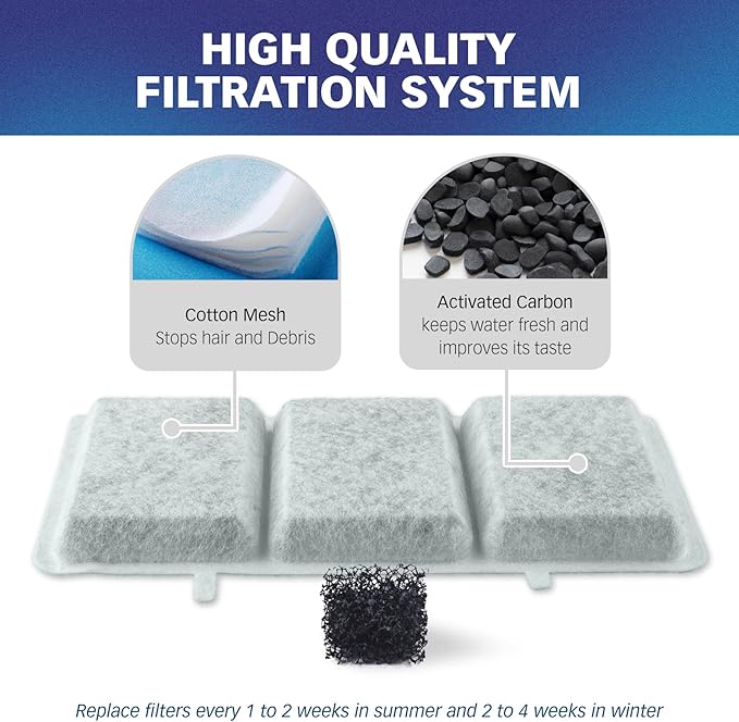 PET STANDARD Replacement Water Filter & 10 Pack Replacement Pre-Filter Sponges Compatible with Petory® 74oz/2.2L Automatic Pet Fountain, Pack of 10