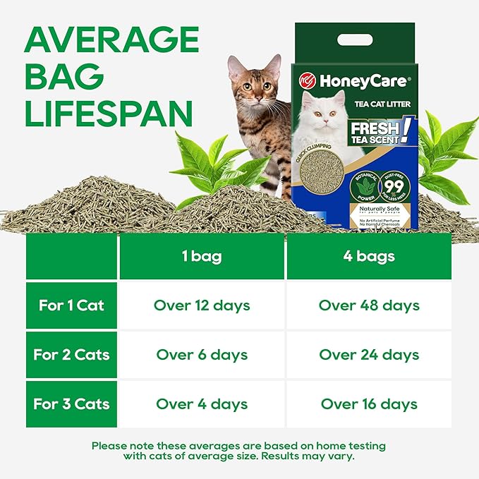 HoneyCare Tea Cat Litter | Natural Plant-Based Formula | Long-Lasting Odor Control | 99% Dust-Free & Low Tracking | Flushable Cat Litter | 6-lbs