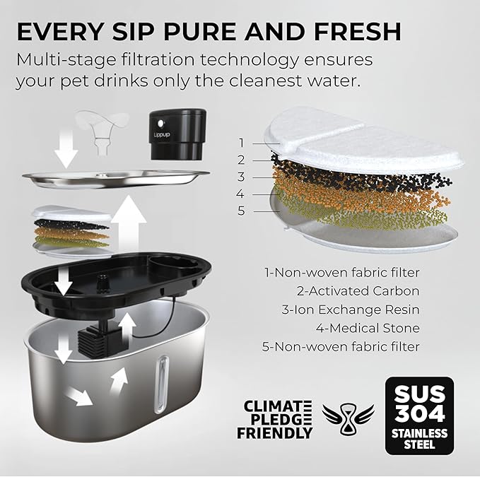 Replacement Filters for Stainless Steel Cat Water Fountain – 8 Pack Activated Carbon & Ion Exchange Resin for Fresh & Clean Drinking