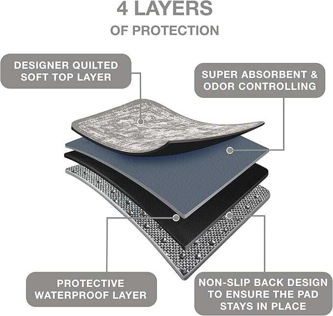 Washable Pee Pads for Dogs - Super Absorbent Reusable Puppy Training Pads - 100% Waterproof, Leak-Proof & Non-Slip