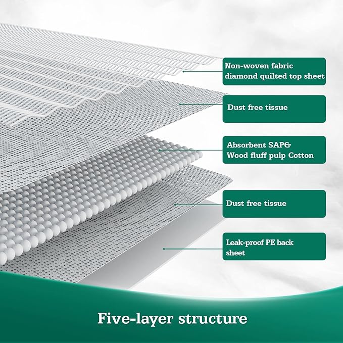 Disposable Bed Pads 30" x 36" [75 Count] Adult Incontinence Underpads, Heavy Duty Absorbent Pee Pad, XL Chucks Leakproof, Extra Large Puppy Training Pad, Waterproof Baby Changing Pad