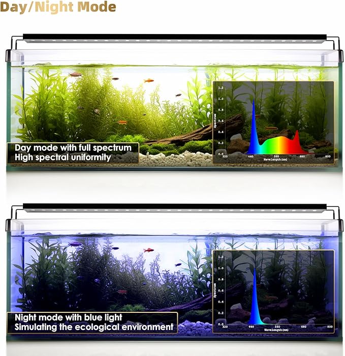 GLOWRIUM Aquarium Light, LED Full Spectrum Freshwater Fish Tank, infinitely dimmable, Fish Tank Light with auto-on/Off Timer (48-53 in)