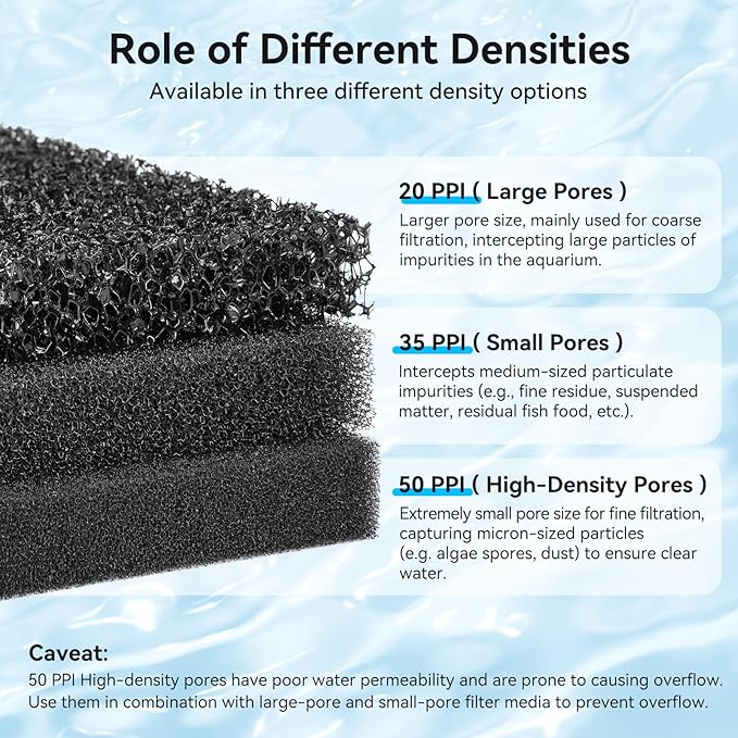 Aquarium Filter Sponge Pad, Filter Media Foam Sponges, Filter Accessories for Fish Tanks and Ponds (18.5"x18.5"x0.8", 50PPI, 2 Pack)
